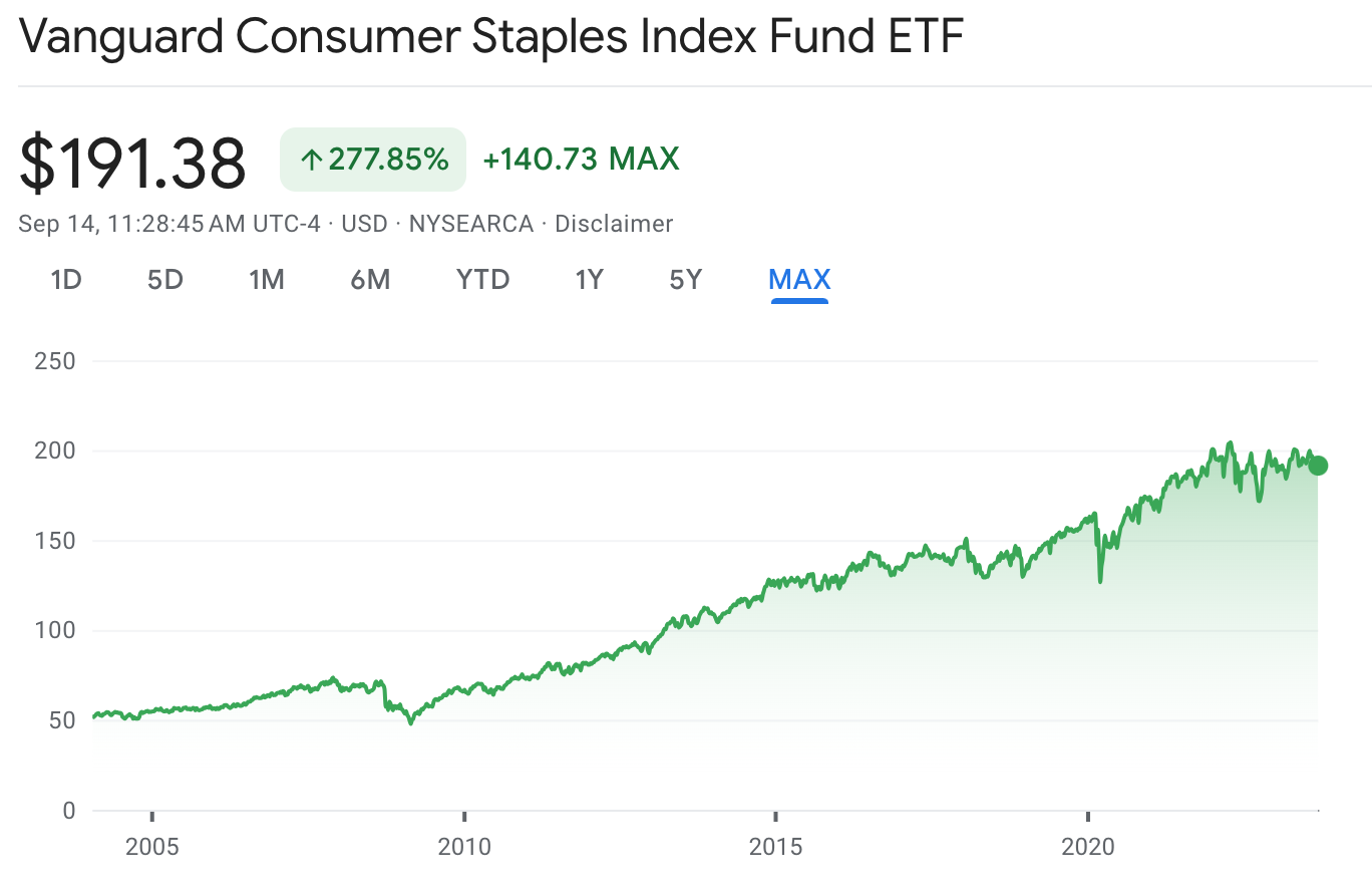 Vanguard Consumer Staples Index Fund ETF